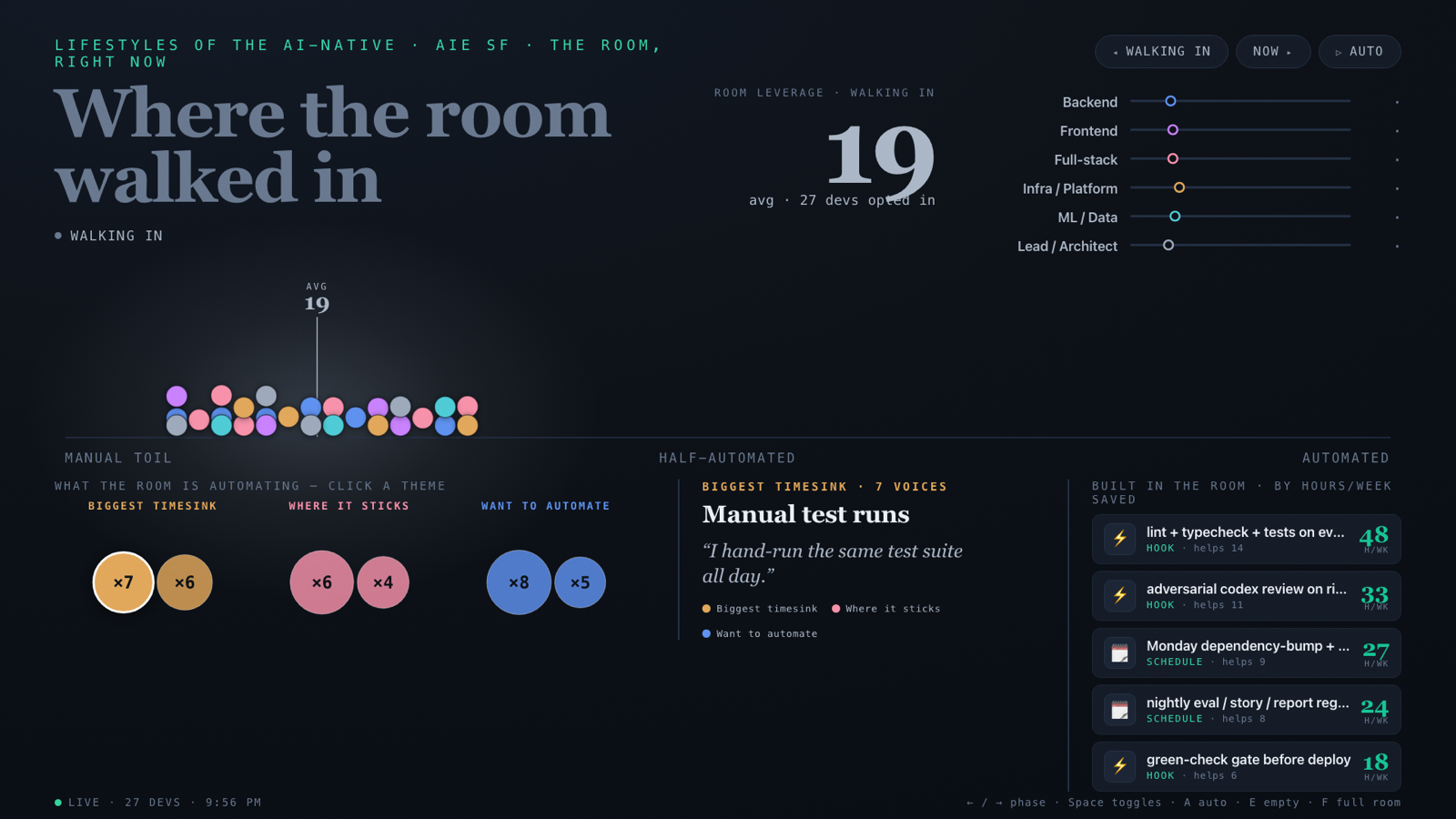 The live board: where the room walked in, manual to automated, top hooks and scheduled tasks